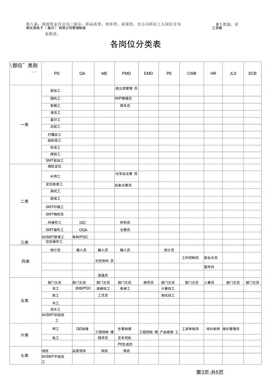 完整版工人工资管理制度正式版_第3页