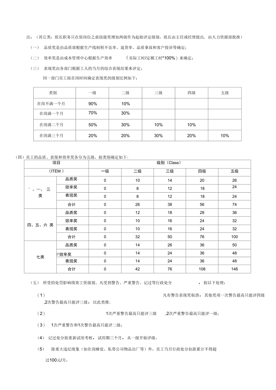 完整版工人工资管理制度正式版_第4页