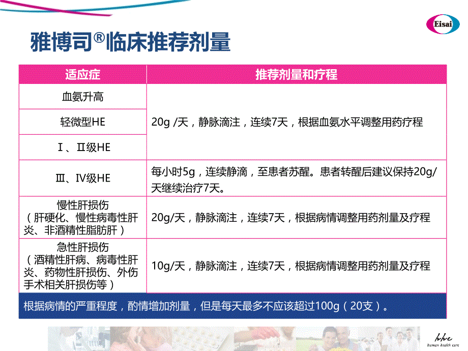 ECHO临床病例征集项目模板ExperienceinSNMCHepa_第4页