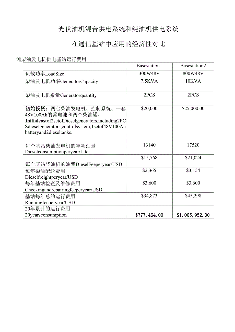 光伏油机混合供电系统和纯油机运行费用对比_第1页