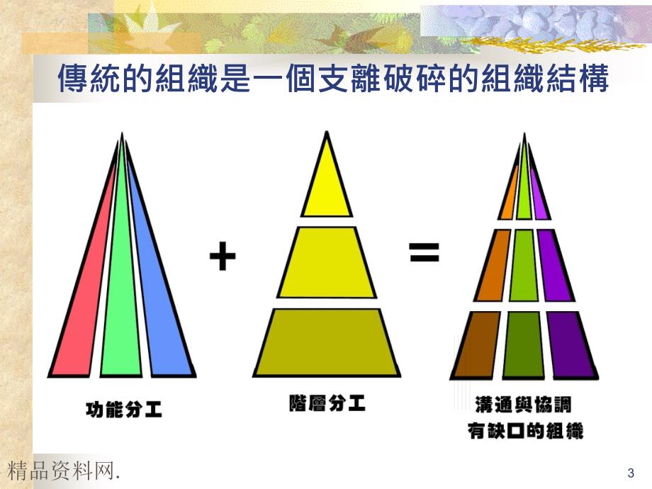 全面品质管理tqm追求全面卓越绩效之模式_第3页