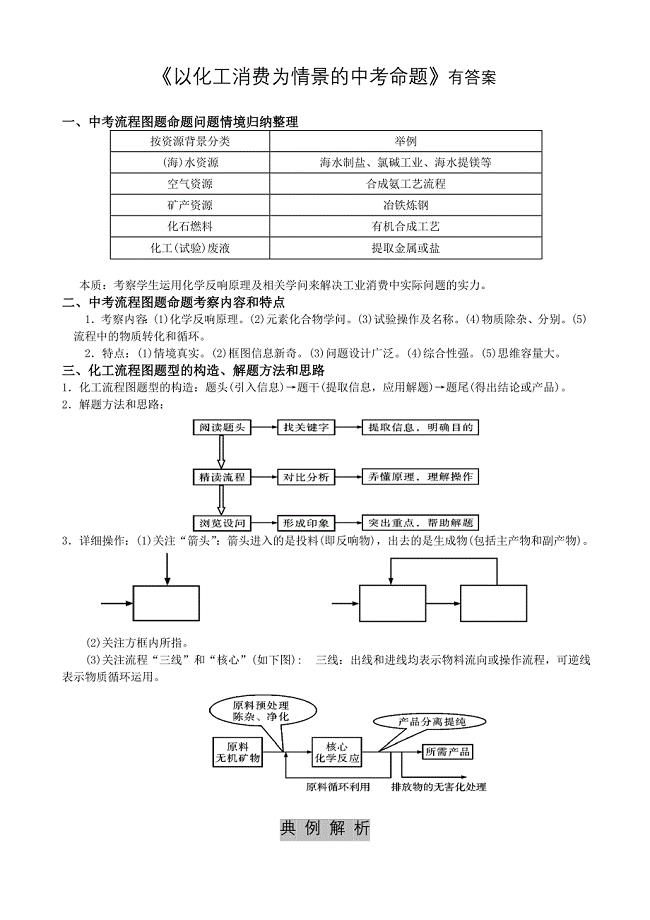 初中化学以化工生产为背景的中考命题有答案