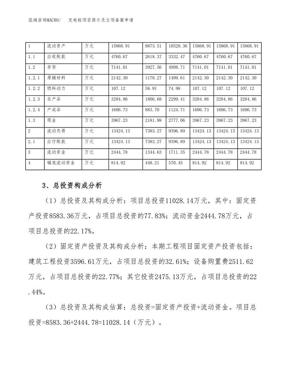 充电桩项目简介及立项备案申请 (4).docx_第5页