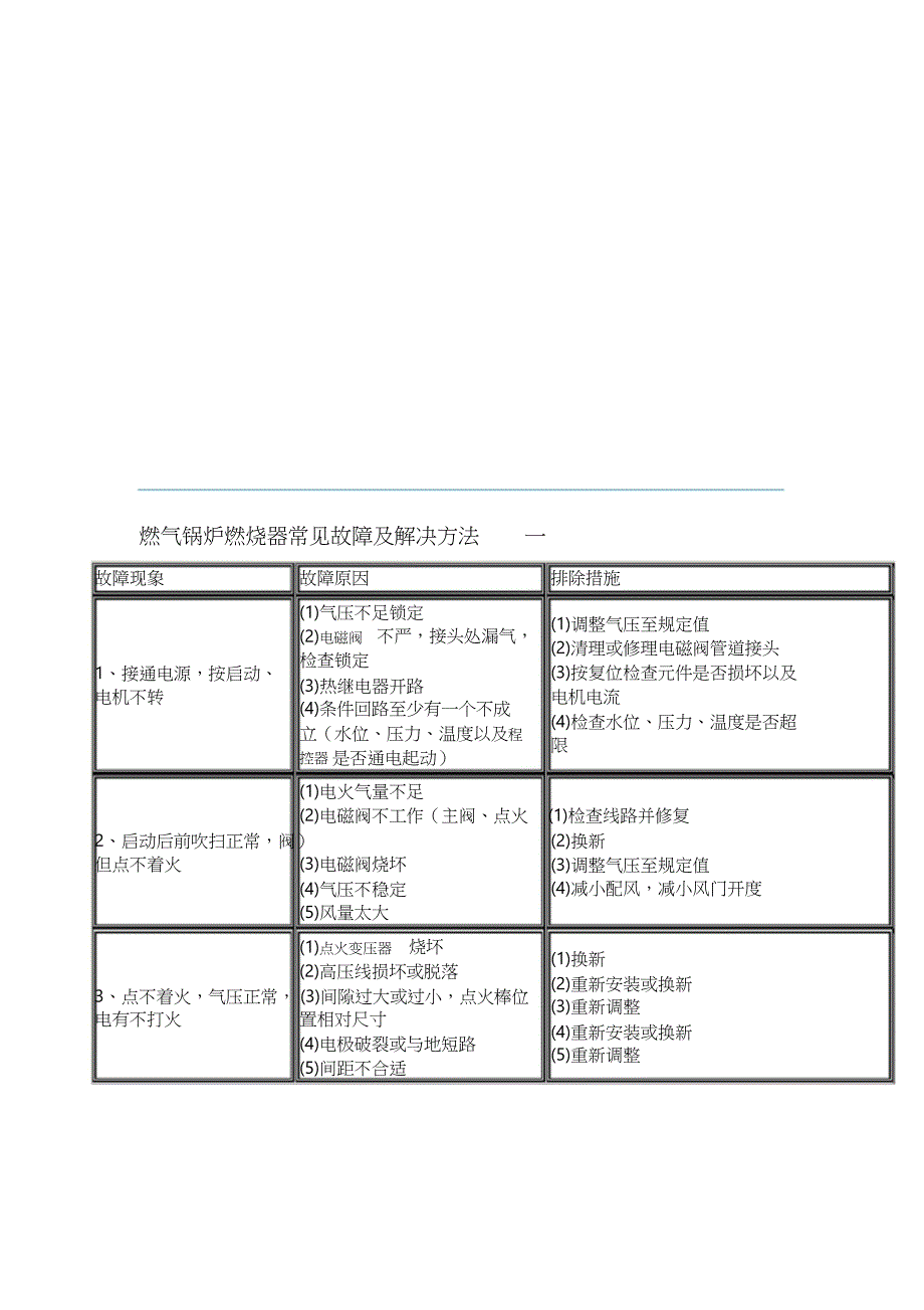燃气锅炉燃烧器常见故障及解决方法_第1页