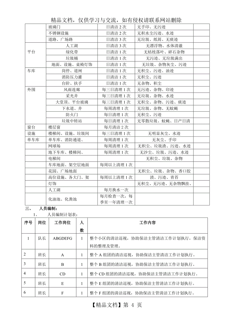 某物业公司保洁(管理方案)_第4页