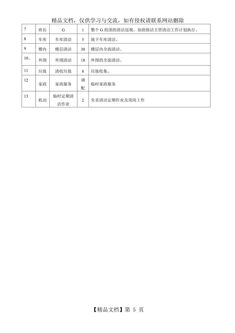 某物业公司保洁(管理方案)_第5页