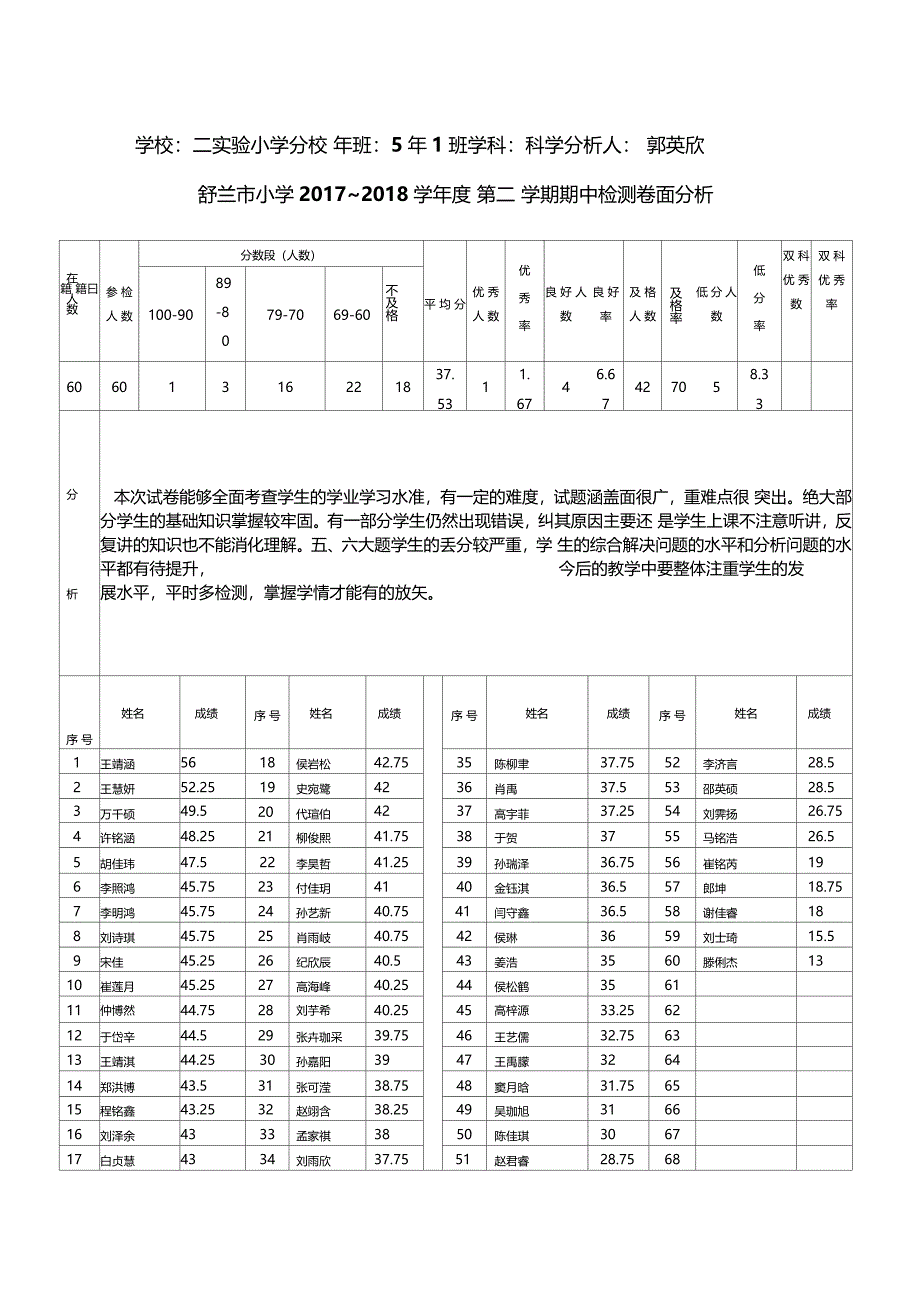 各班期末科学成绩_第1页