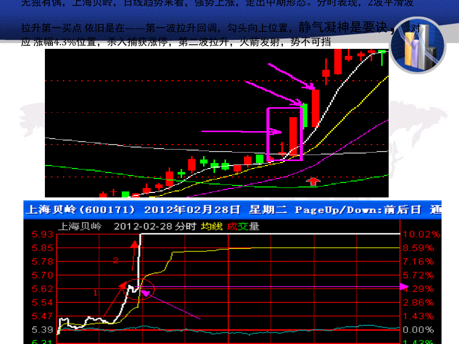 最新强势涨停战法牛市飞扬PPT课件_第2页