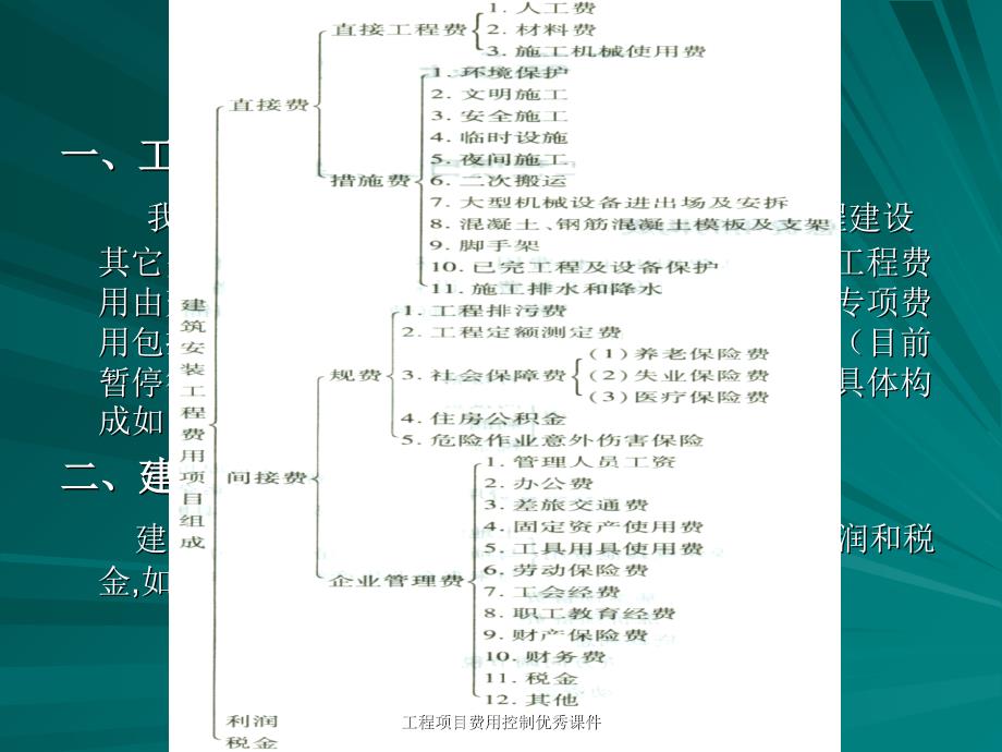 工程项目费用控制优秀课件_第2页