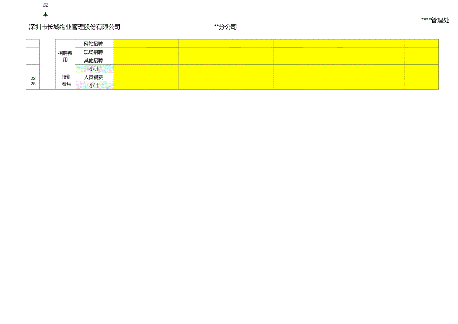 经典年度人力资源成本预算表(模板)_第3页