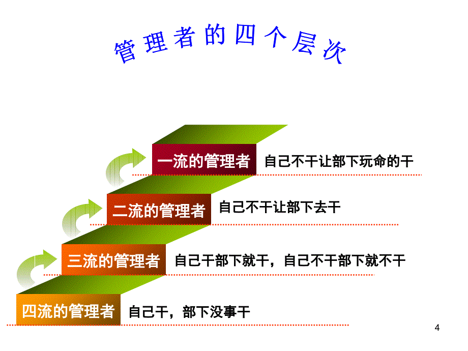 企业管理者能力的提升_第4页