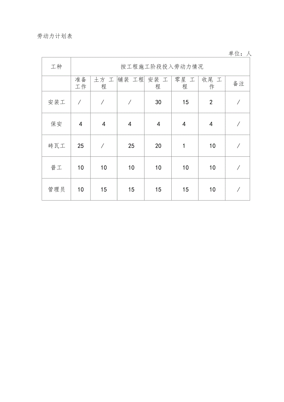 公园施工组织设计_第3页