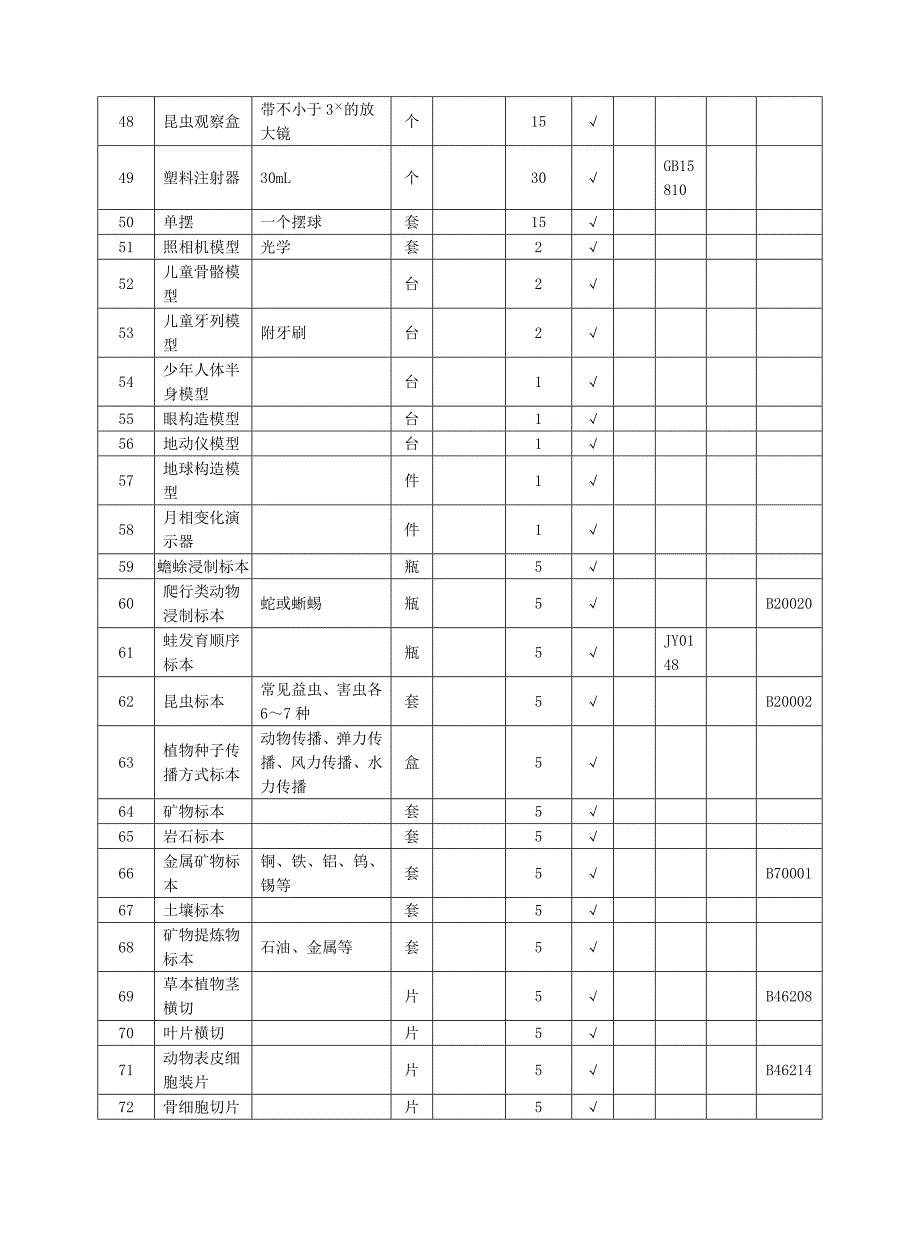 小学科学实验室仪器配备标准目录_第3页