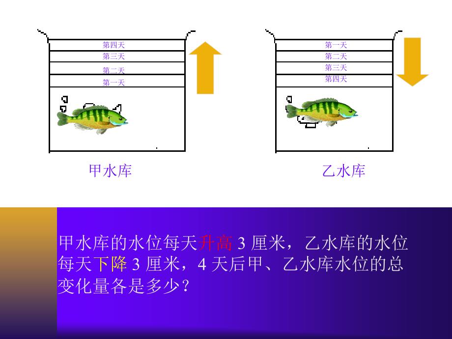 有理数乘法教学课件北师大_第2页