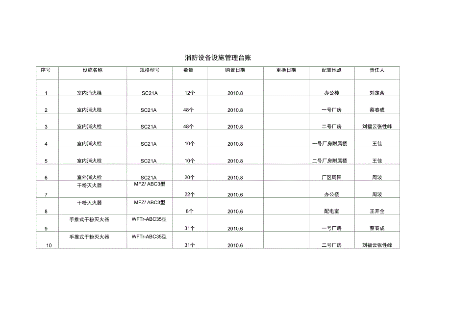 消防设备设施管理台账_第1页