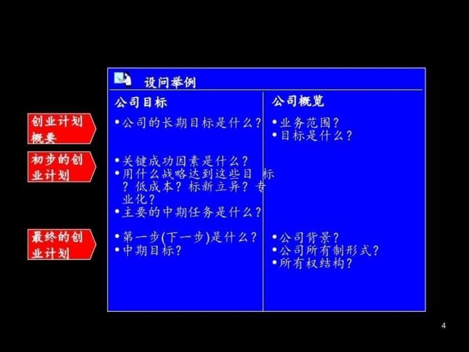 最新商业计划书中的十大要素中关村创业商业计划大赛组幻灯片_第5页