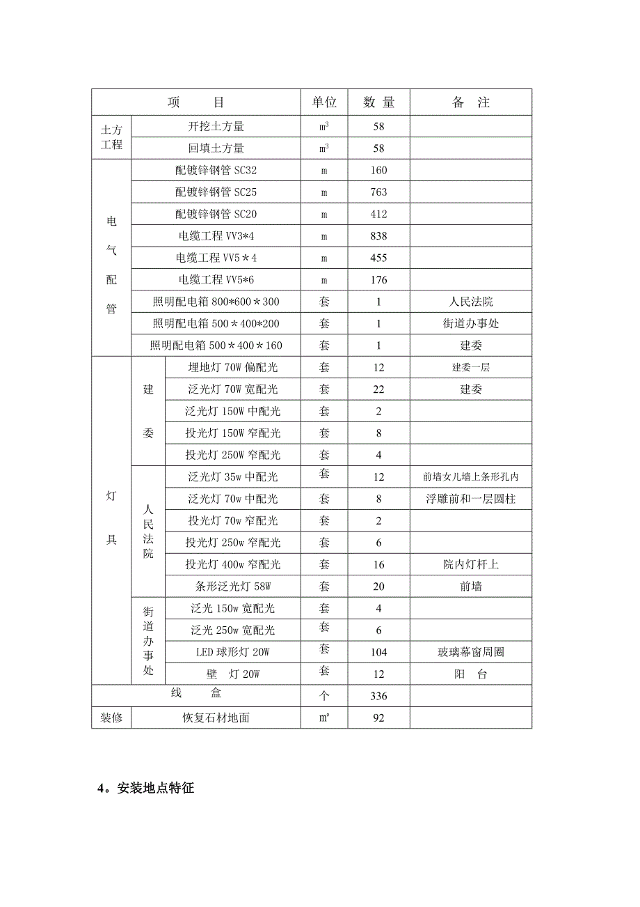 【施工方案】景观照明工程施工方案_第4页