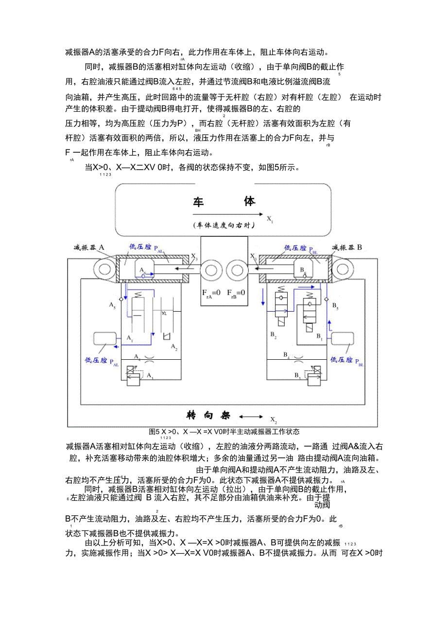 半主动减振器工作原理和控制方式_第5页