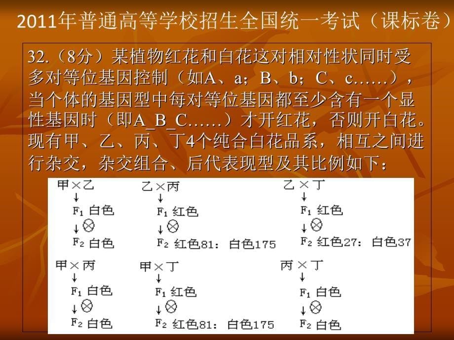 高考试题评价及高三生物复习策略交流会_第5页