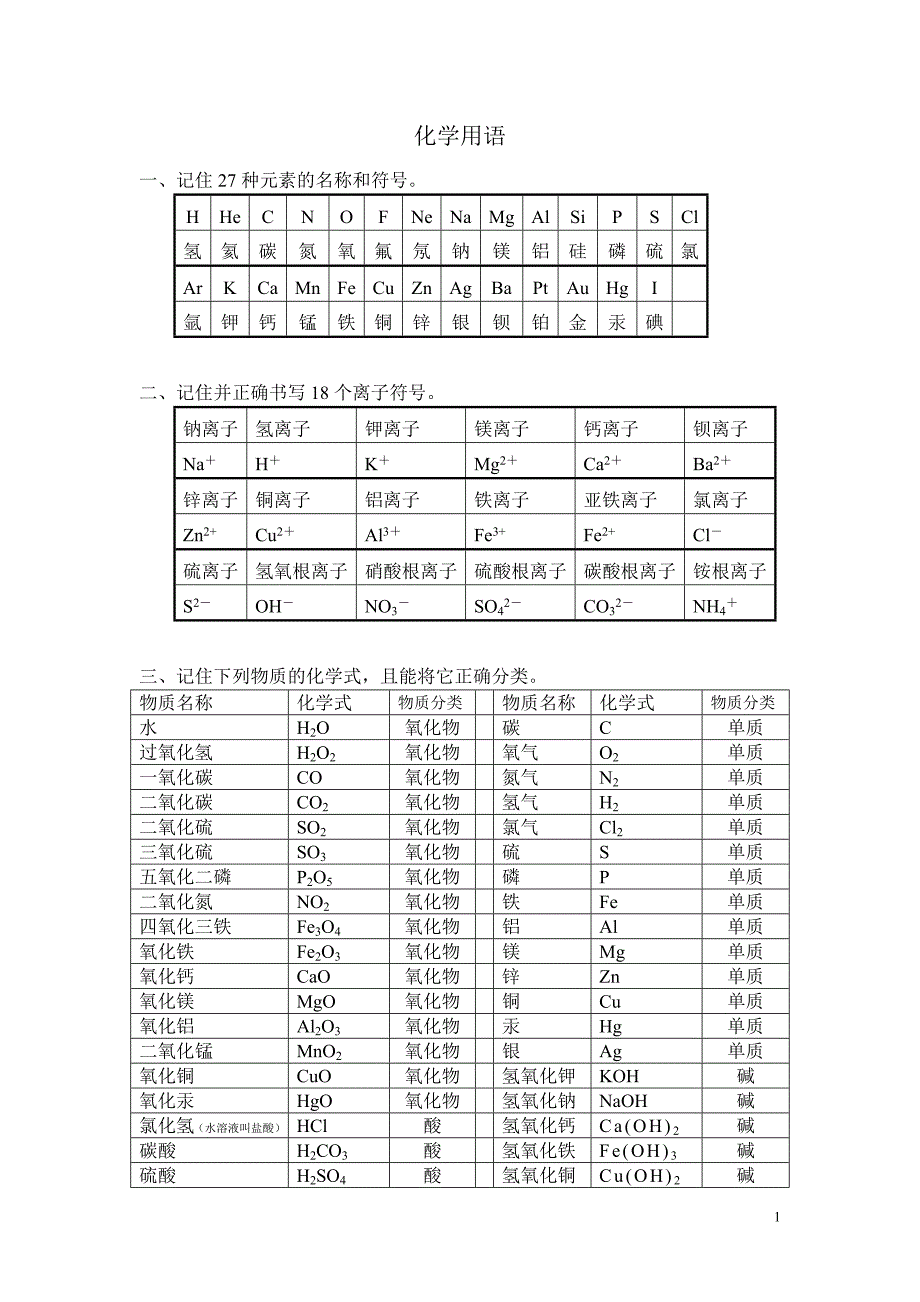 九年级化学的全部化学符号-精编_第1页