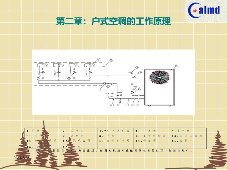 中央空调(风冷冷热水机)安装指南_第4页