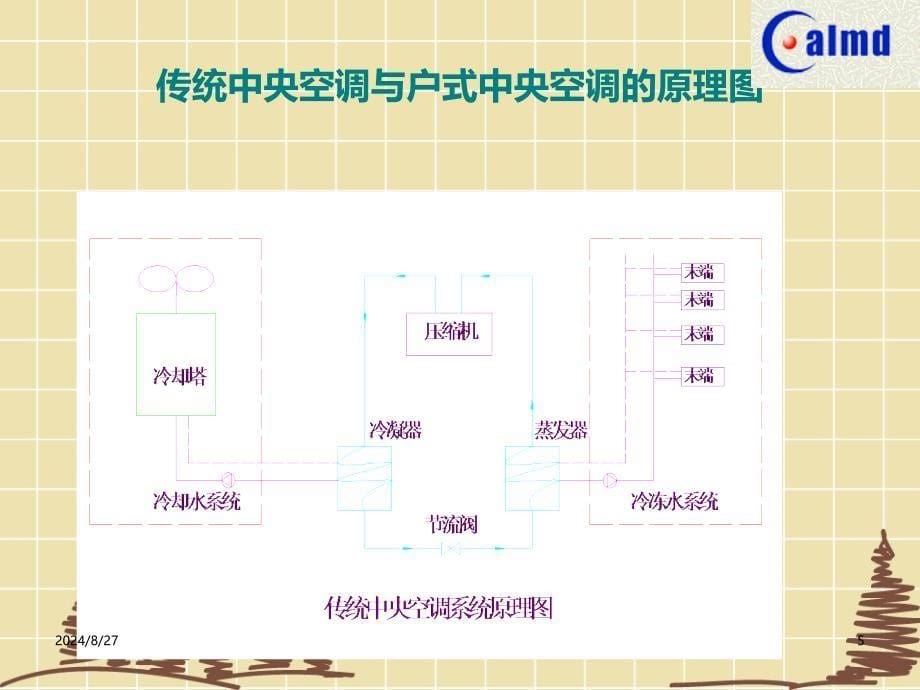 中央空调(风冷冷热水机)安装指南_第5页