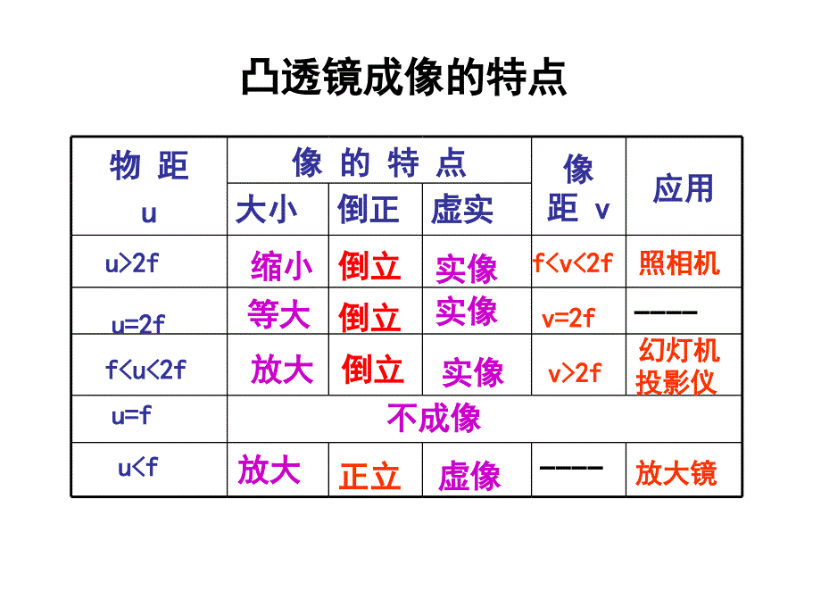 4.6眼睛与视力矫正pptflash课件_第2页