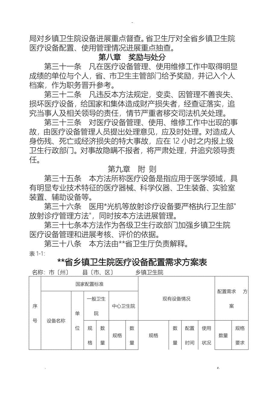 甘肃省乡镇卫生院医疗设备配置需求计划表_第5页