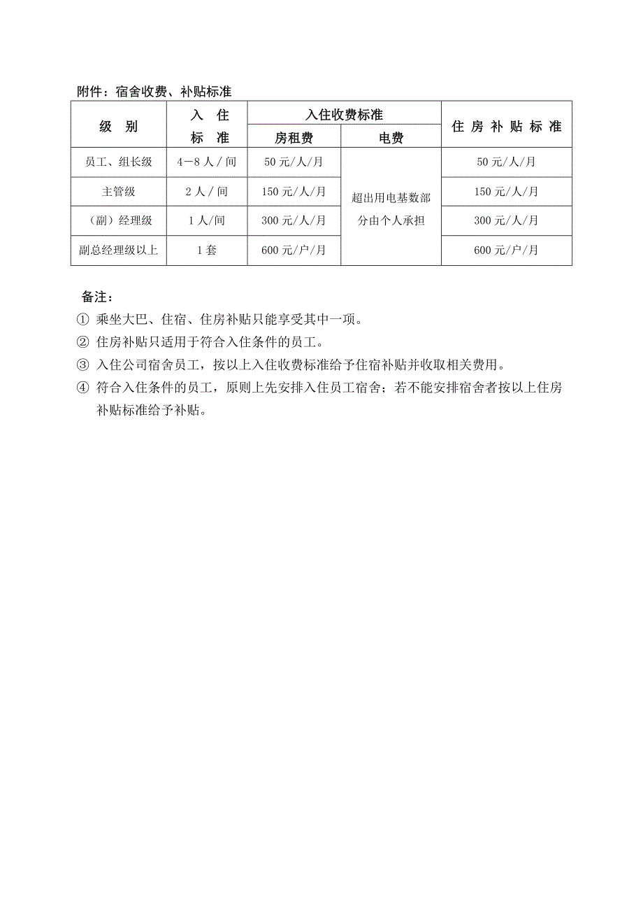 浙江宿舍管理制度_第4页