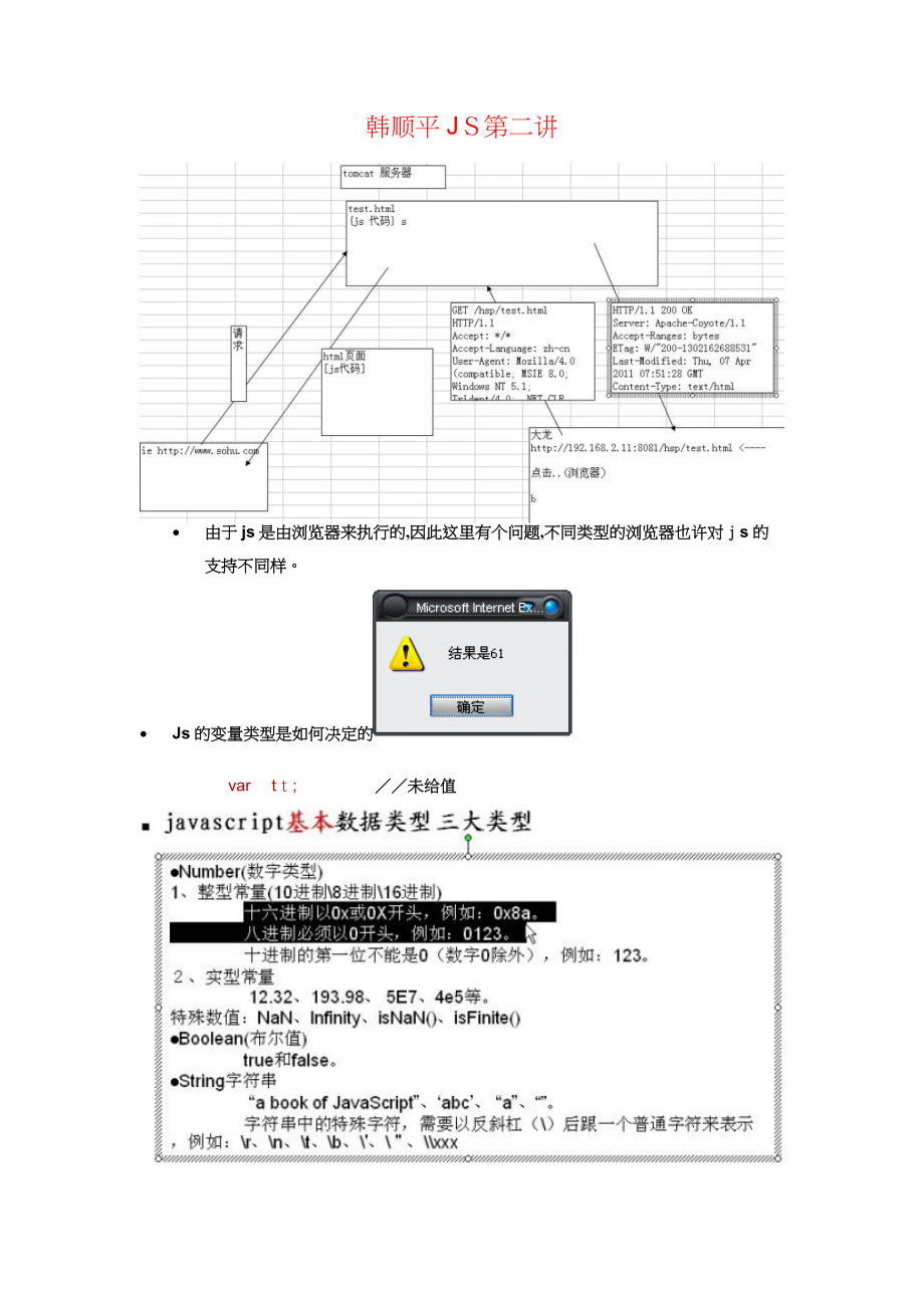 韩顺平JS笔记全_第1页