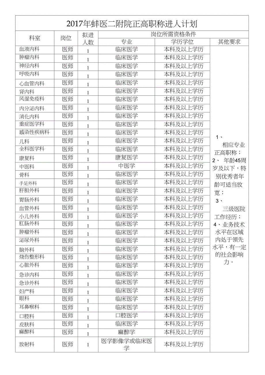 推荐蚌医二附院正高职称进人计划_第1页