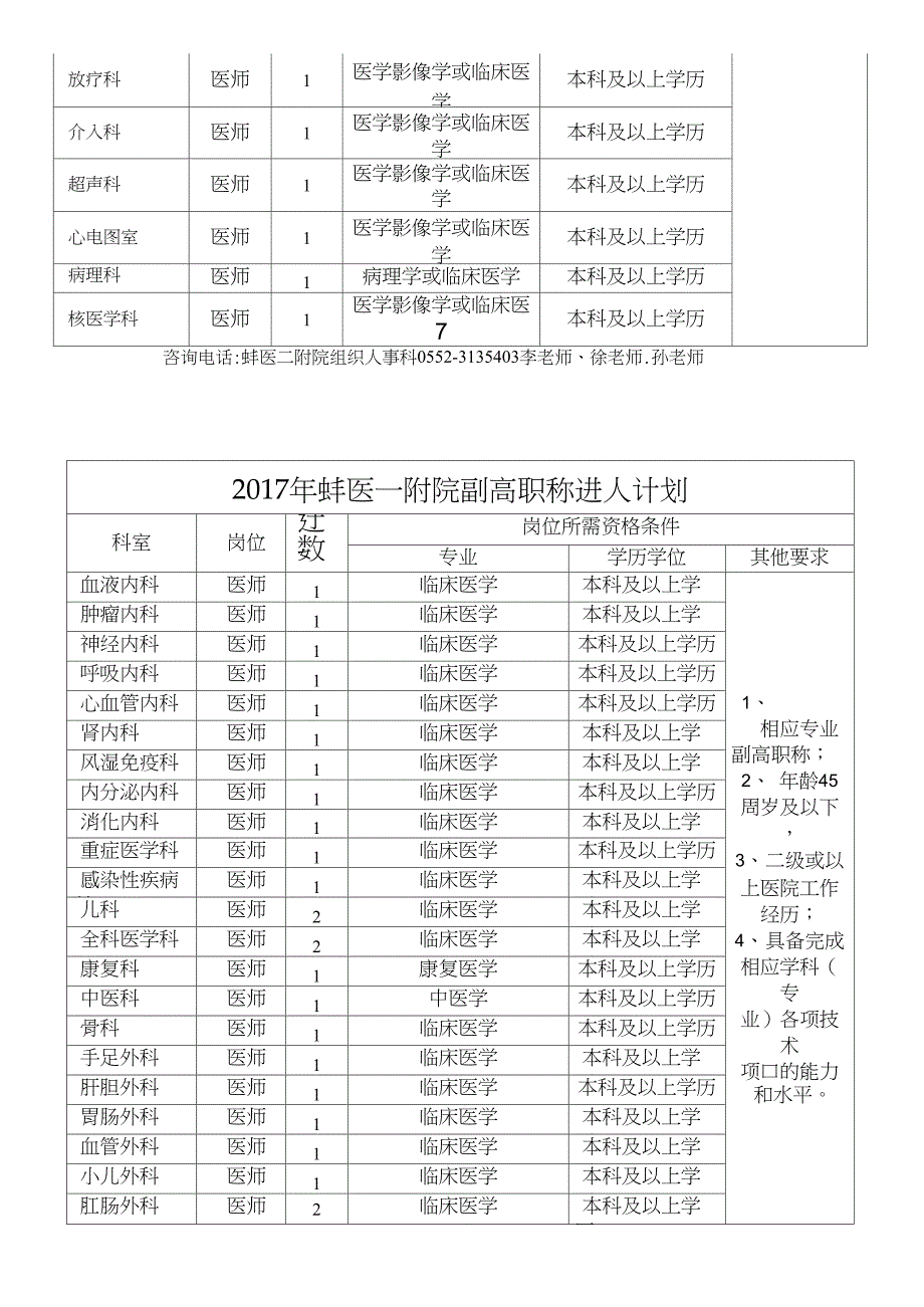 推荐蚌医二附院正高职称进人计划_第2页