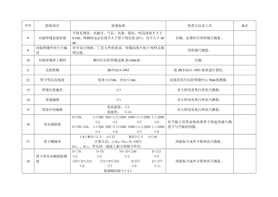 锅炉弯管检验方法及其标准_第3页