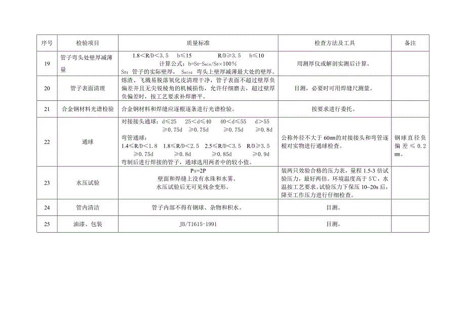 锅炉弯管检验方法及其标准_第4页