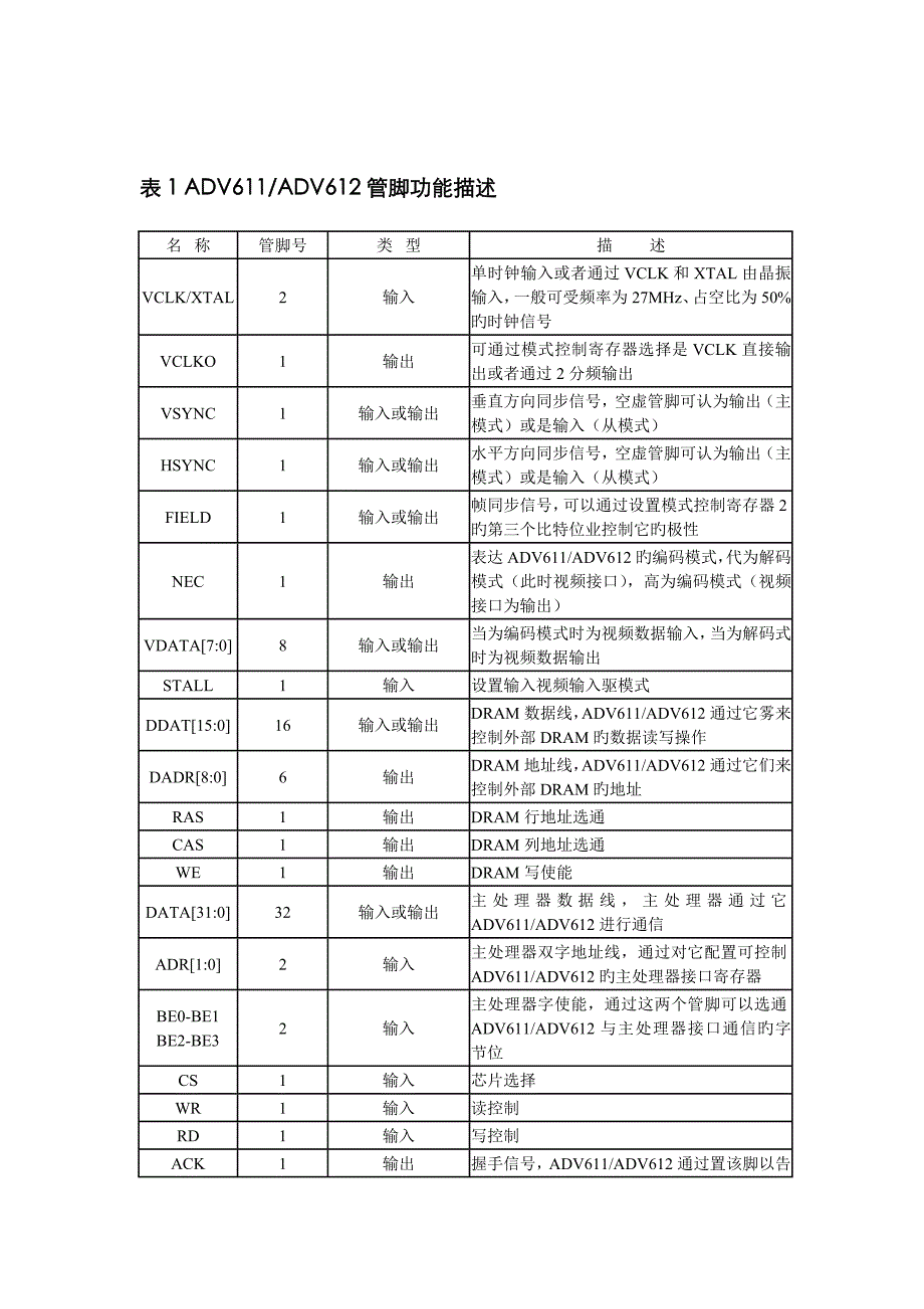 闭路电视数字视频编解码器ADV611_第4页