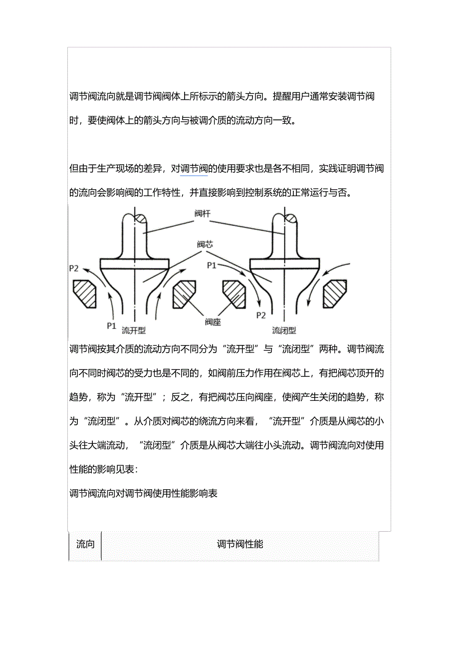 调节阀流向对调节阀性能的影响_第1页