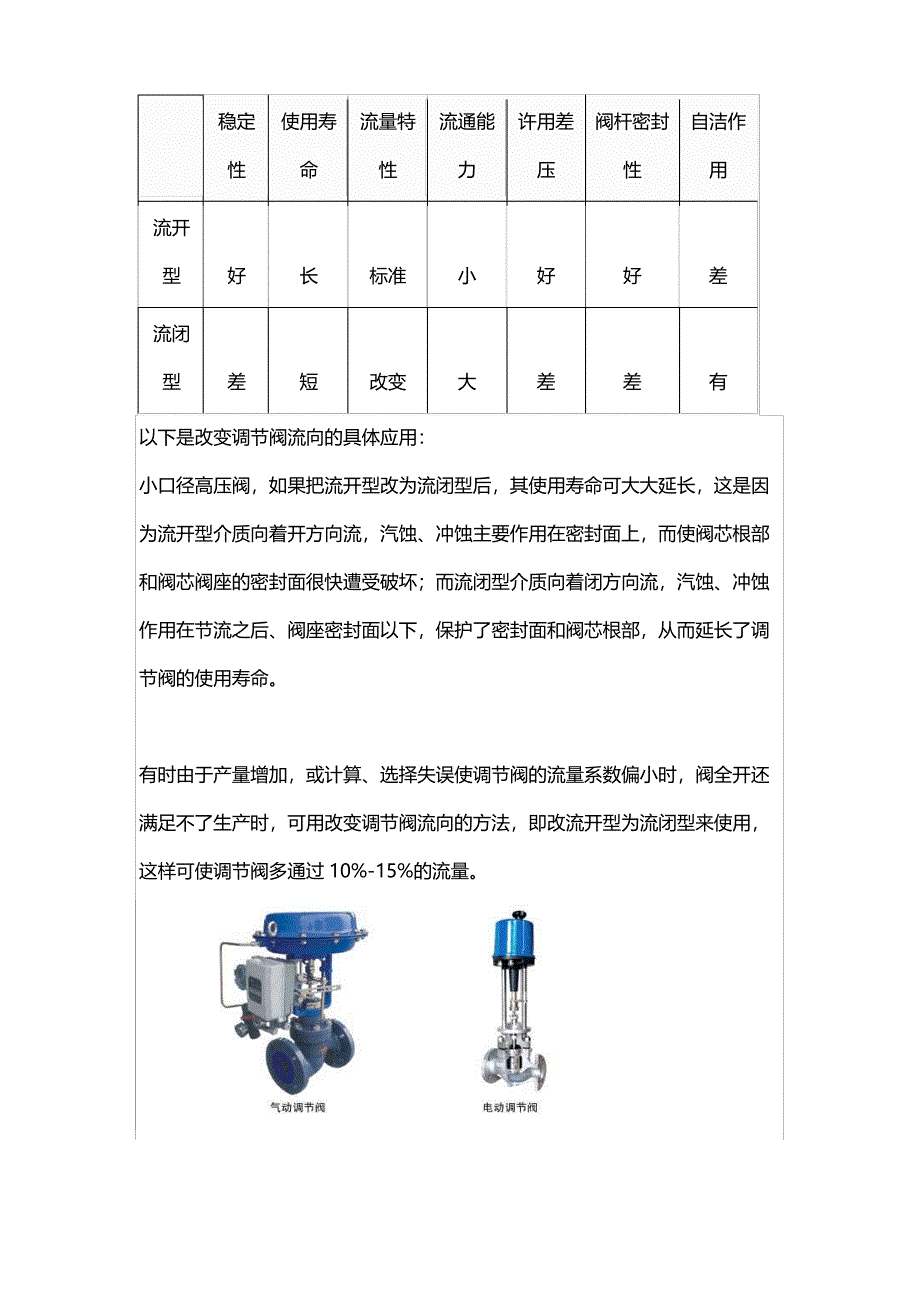 调节阀流向对调节阀性能的影响_第2页