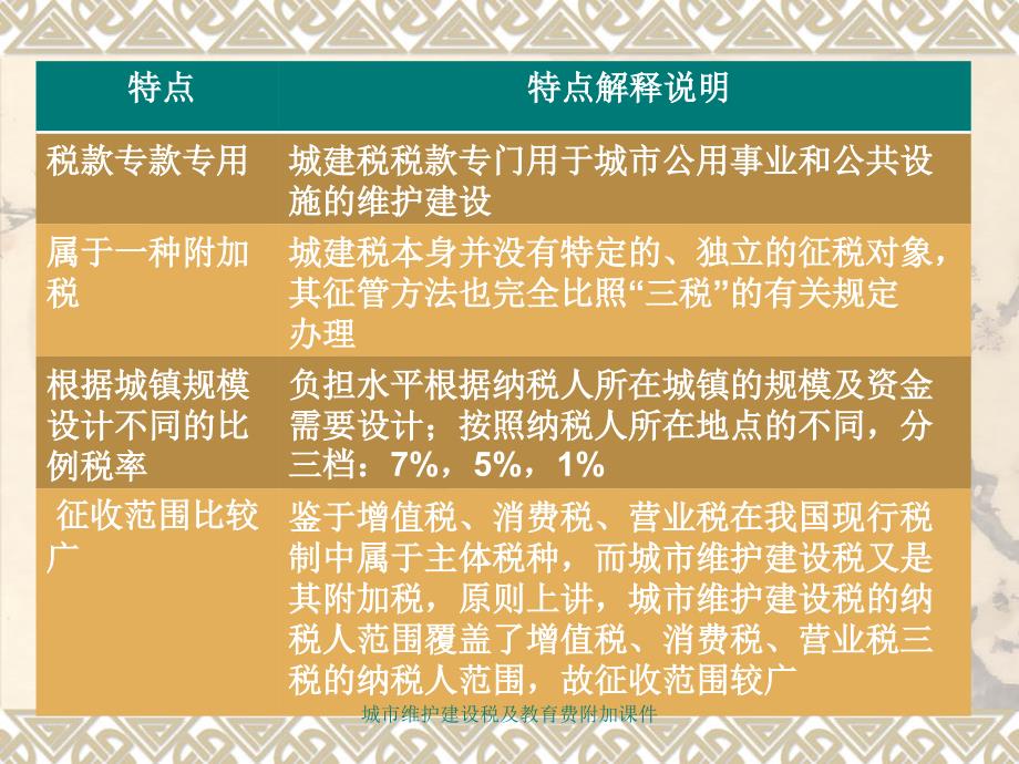 城市维护建设税及教育费附加课件_第3页