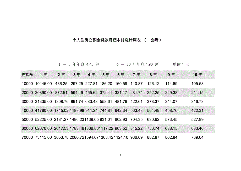 个人住房公积金贷款月还本付息计算表_第1页