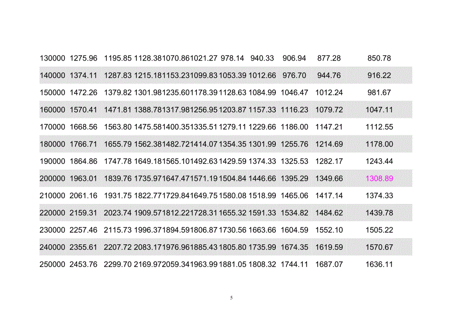 个人住房公积金贷款月还本付息计算表_第5页