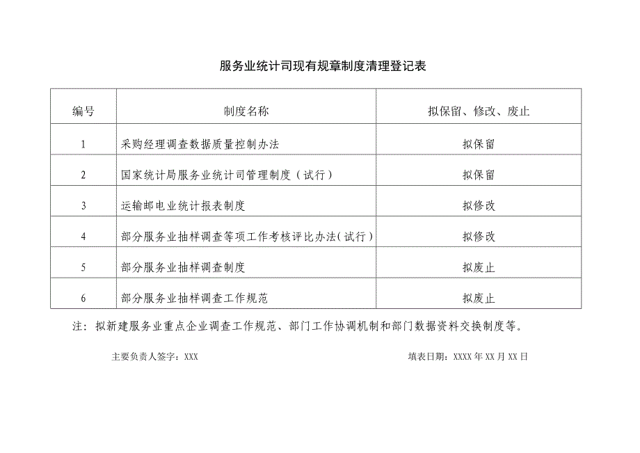 国家统计局服务业统计司风险防控参考资料_第3页