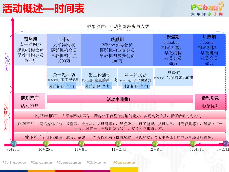 PCba宝宝摄影大赛合作活动方案_第4页