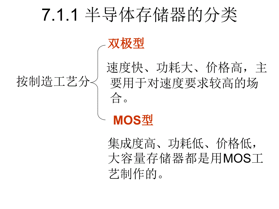 数字电路：第8章 半导体存储器_第3页