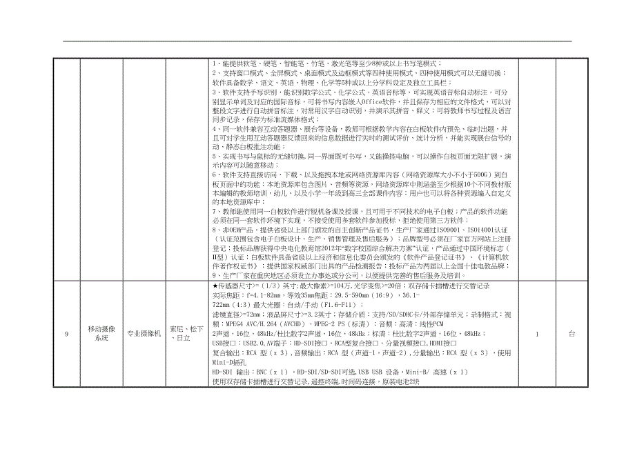 重庆XX学校室室通录播教室设备明细清单明细及参数(DOC 6页)_第4页