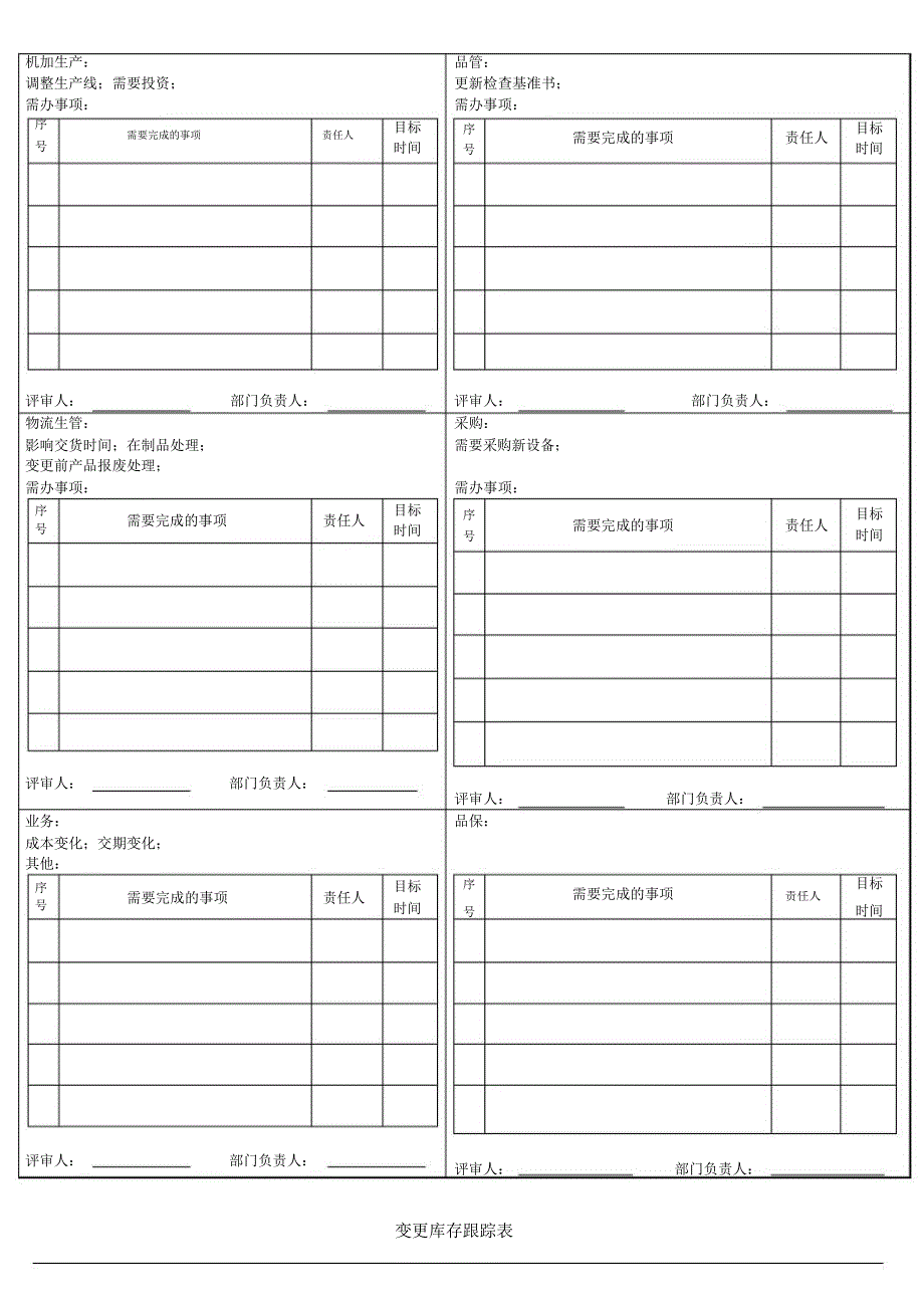 供应商变更评审单_第2页