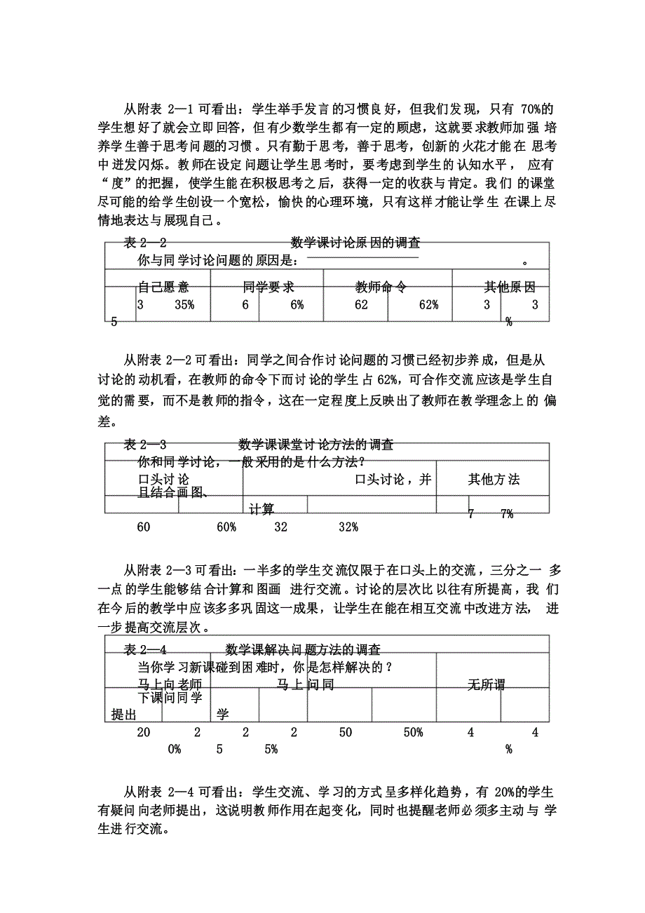 小学生数学课堂学习习惯的调查报告_第4页