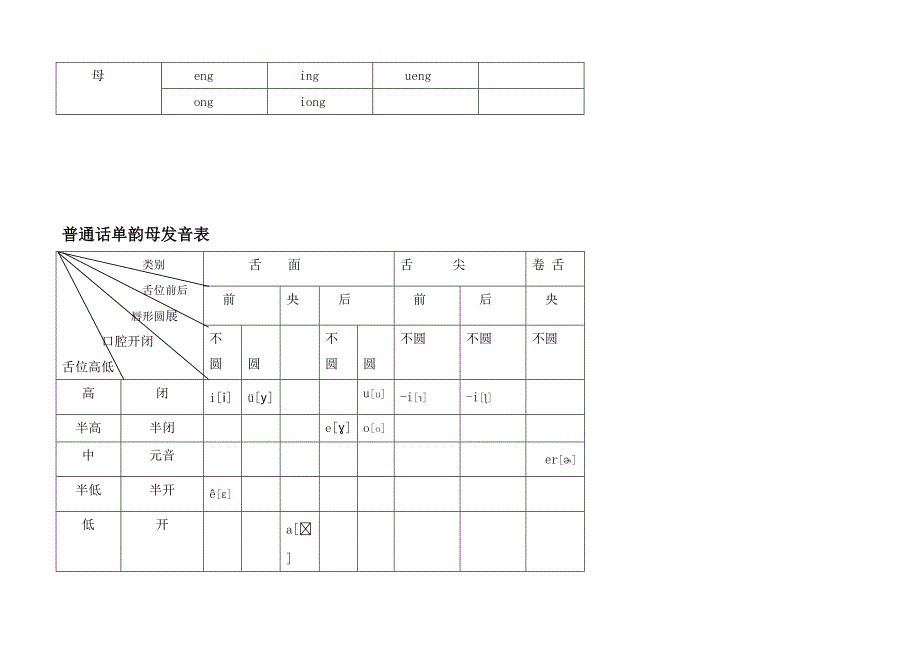 普通话声韵母系列发音总表.doc_第3页