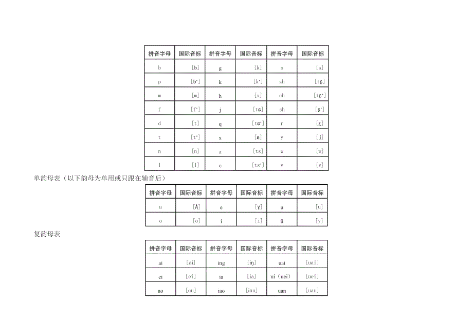 普通话声韵母系列发音总表.doc_第4页