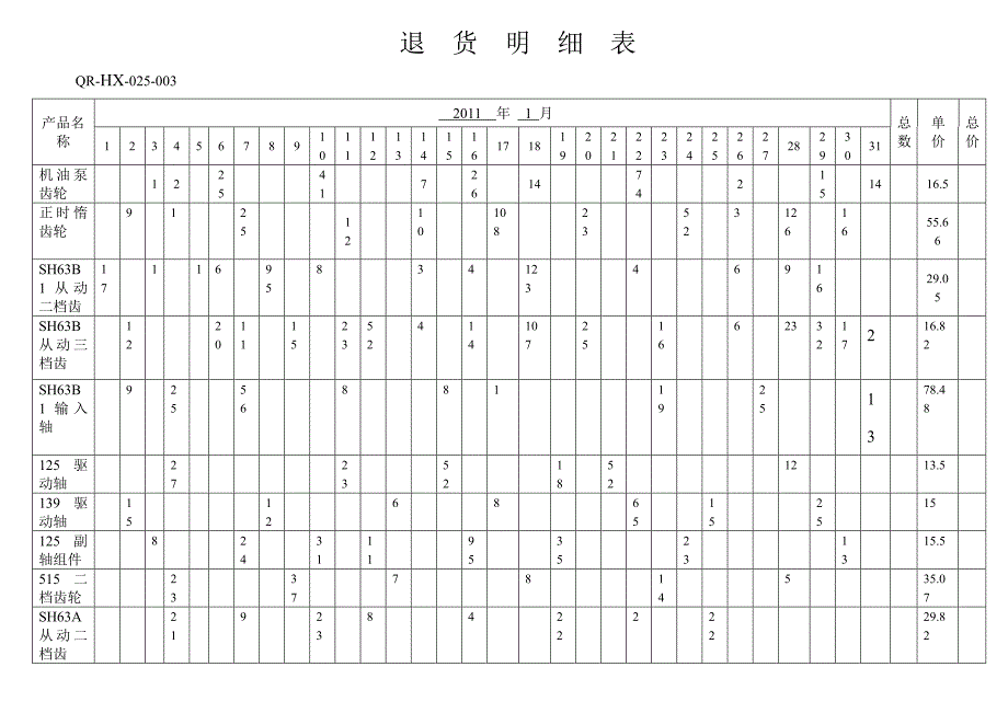 3.退货明细表_第1页