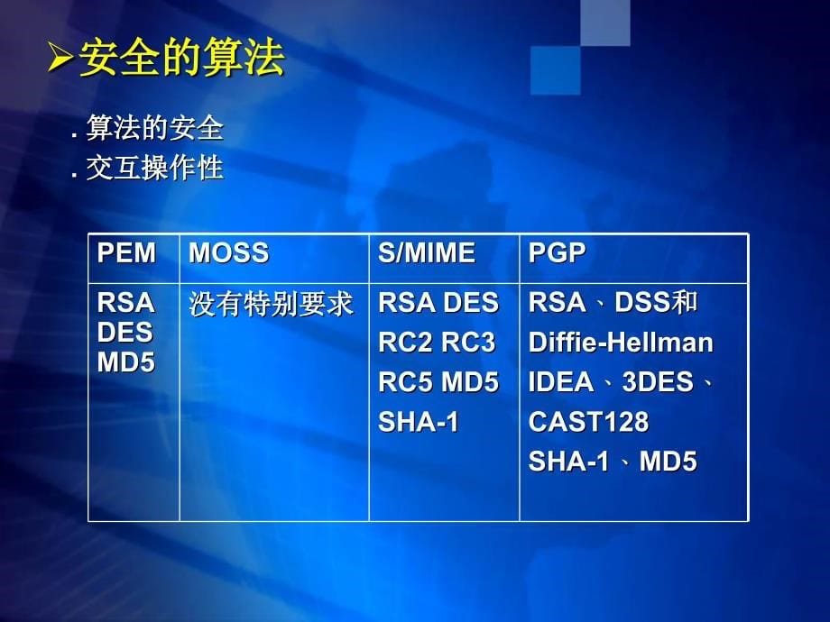 电子商务安全技术第13章电子邮件安全协议与系统设计_第5页